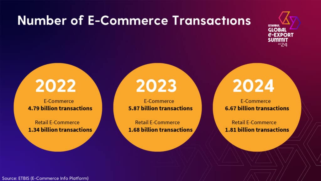 OvervIew of E commerce IGEXX 10