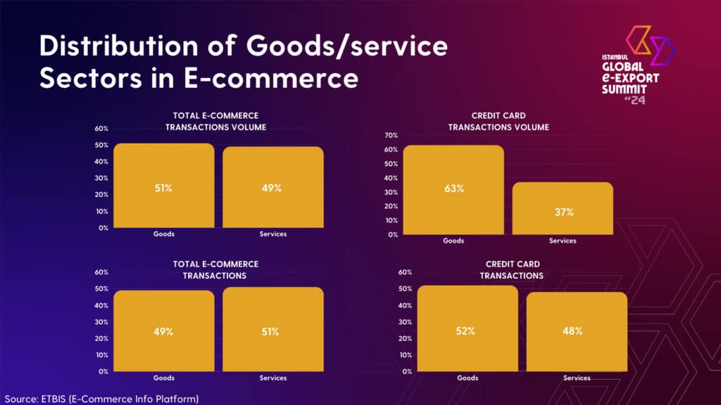 OvervIew of E commerce IGEXX 11