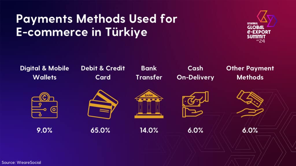 OvervIew of E commerce IGEXX 12