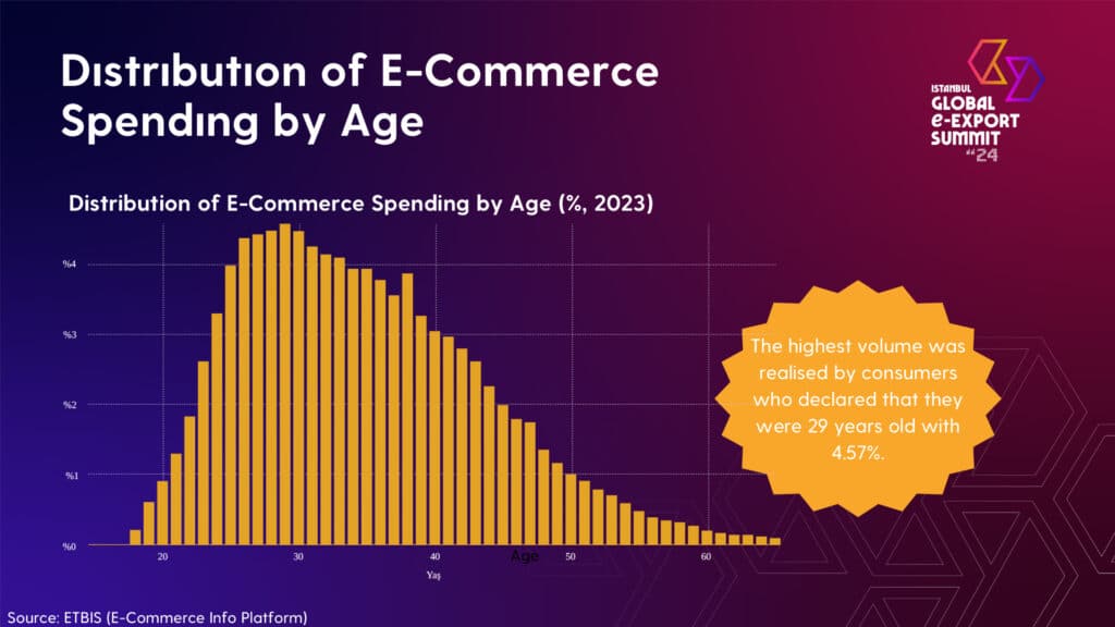 OvervIew of E commerce IGEXX 15