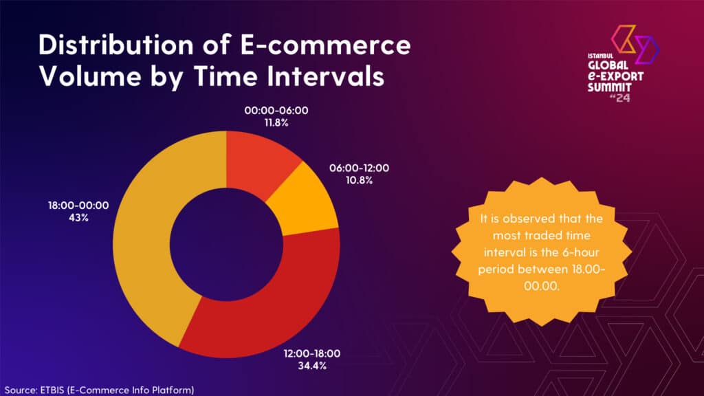 OvervIew of E commerce IGEXX 16