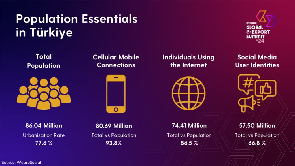 OvervIew of E commerce IGEXX 2