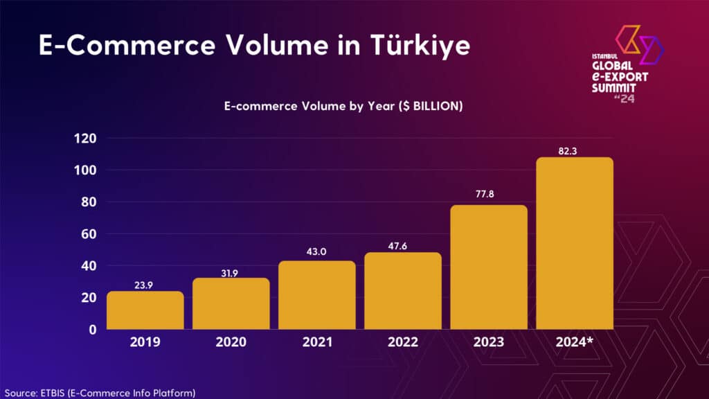 OvervIew of E commerce IGEXX 7