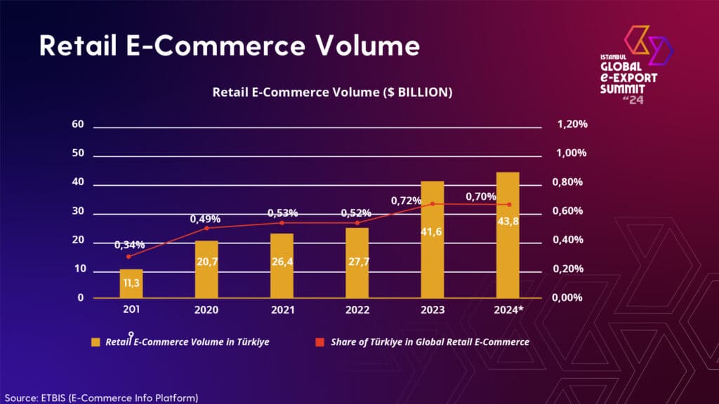 OvervIew of E commerce IGEXX 8