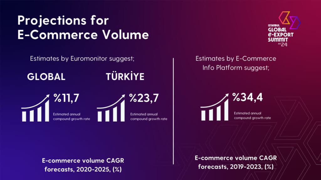 OvervIew of E commerce IGEXX 9